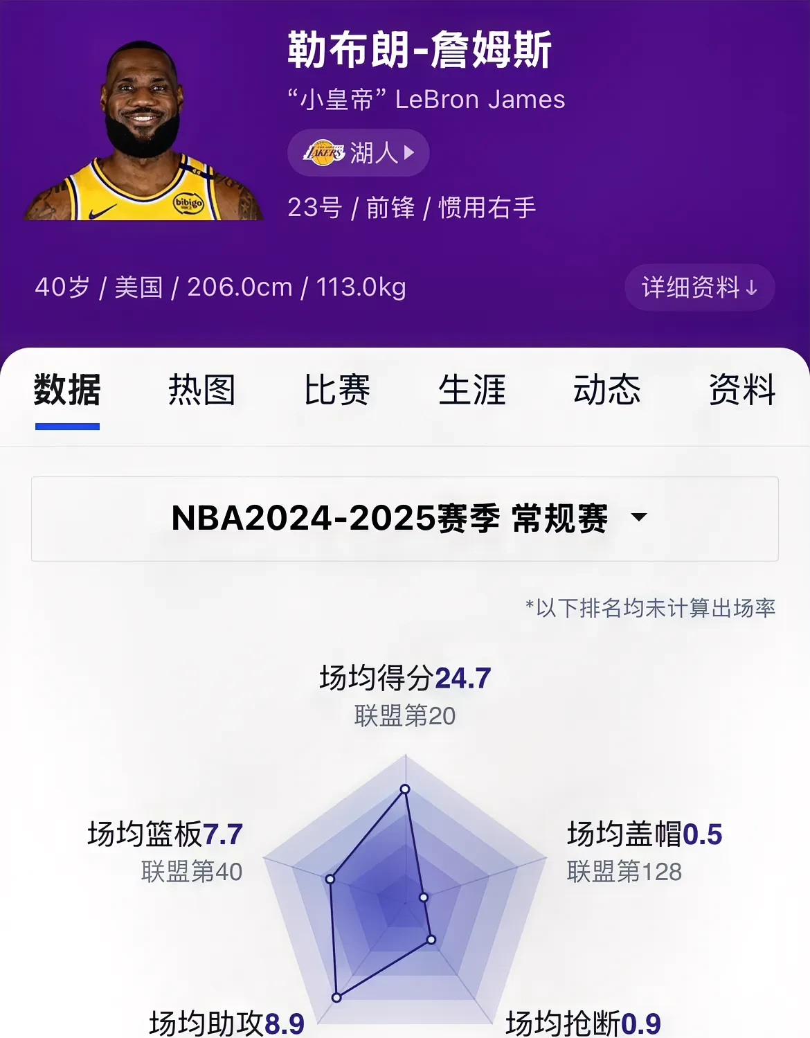 IG不断突破！，詹姆斯连续十二场比赛得分超过战术调整赢得满堂喝彩的简单介绍