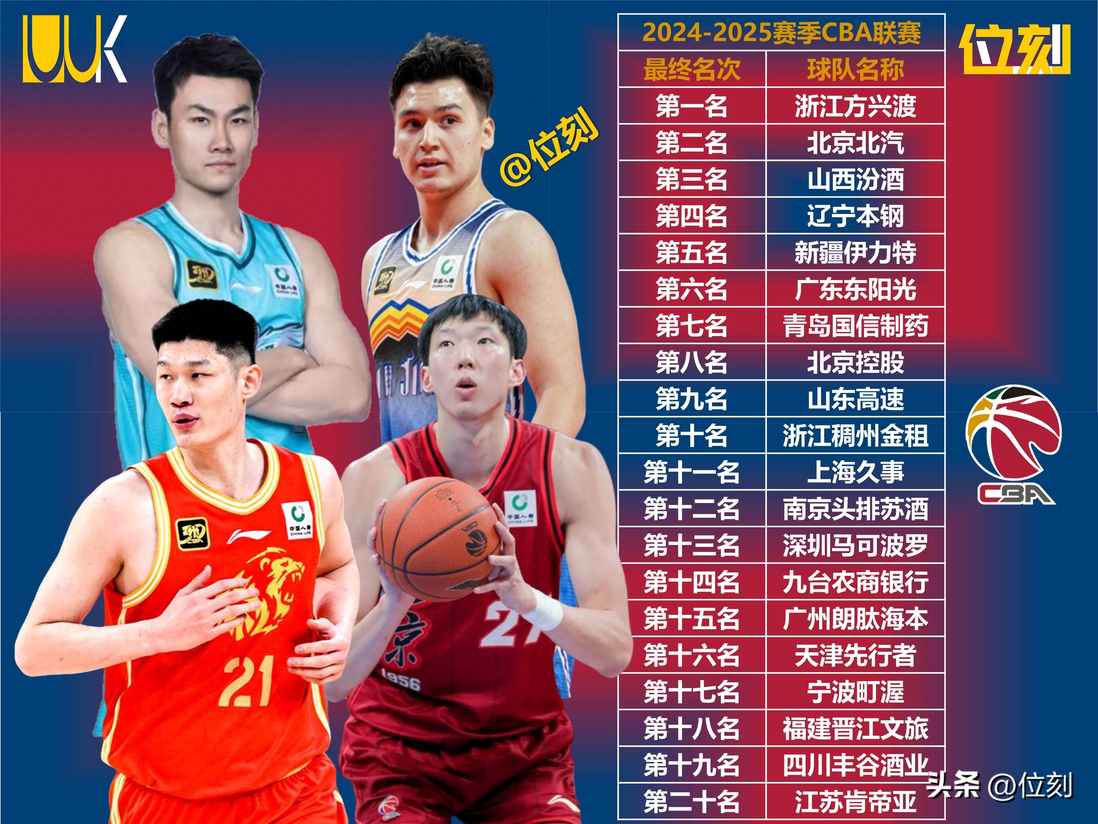  广厦布朗发文期待新赛季新 