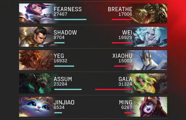 BB体育-内马尔爆冷击败RNG，战术调整引爆全场！的简单介绍